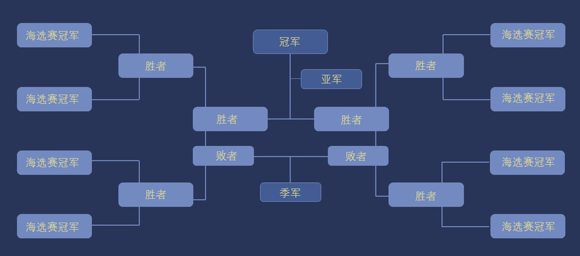 《梦幻西游》手游