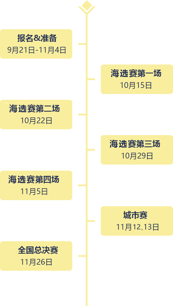 《梦幻西游》手游